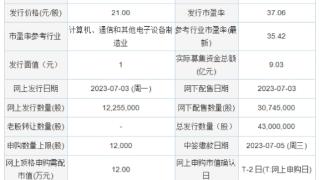 今日申购：信音电子、赛维时代、昊帆生物、豪声电子