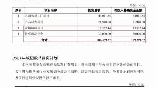 一项目被砍掉 补流资金削减 天星医疗募资额“突然”缩水两成