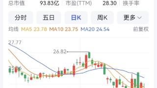 良品铺子上半年净利润1.89亿元 同比下降2.04%