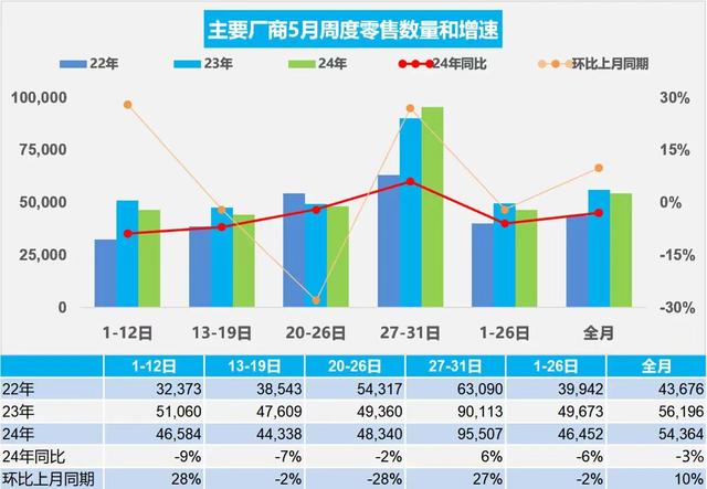 汽车市场淡了，豪华品牌降价，主要是这些原因