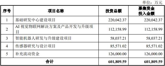 旷视科技过会3年终止IPO 原拟募资60亿中信证券保荐