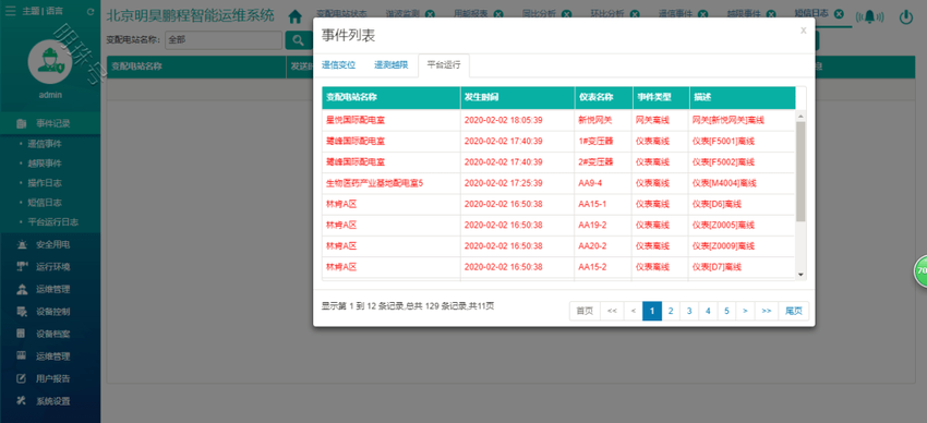 北京某大厦变电所运维云平台AcrelCloud-1000应用