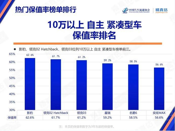 预算10万，刚毕业的打工人买啥车好？