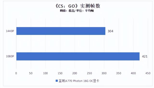 蓝戟A770 Photon带你轻松玩转2K新游