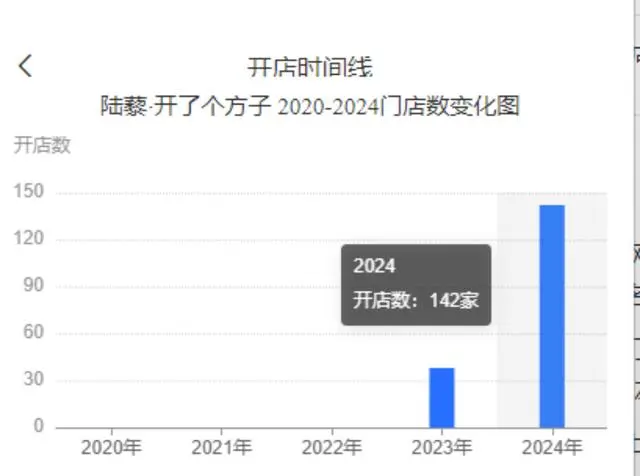 冰淇淋品牌卖断货、茶饮品牌一年开140家店 中药消费品牌火了