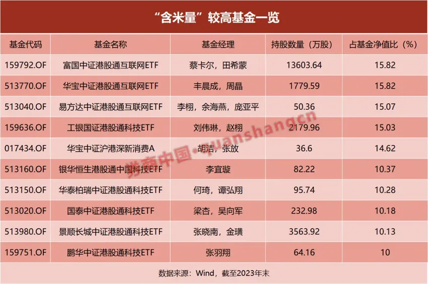 小米持续刷屏，这些基金含米量高！