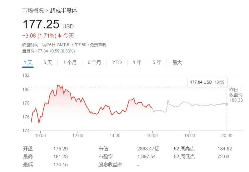 特斯拉开启AI投资狂潮？马斯克：除了英伟达，还打算买AMD芯片！