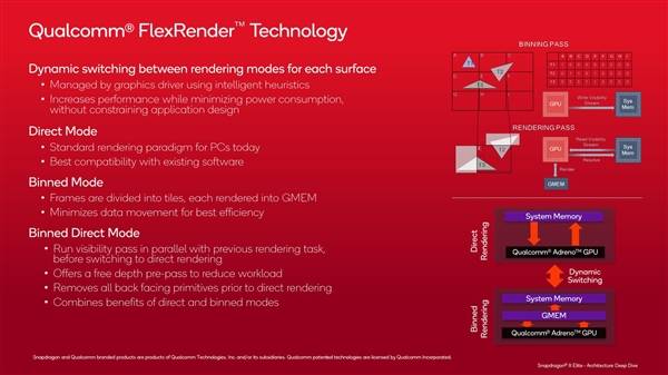 高通骁龙xelite/plus渲染技术细节公开