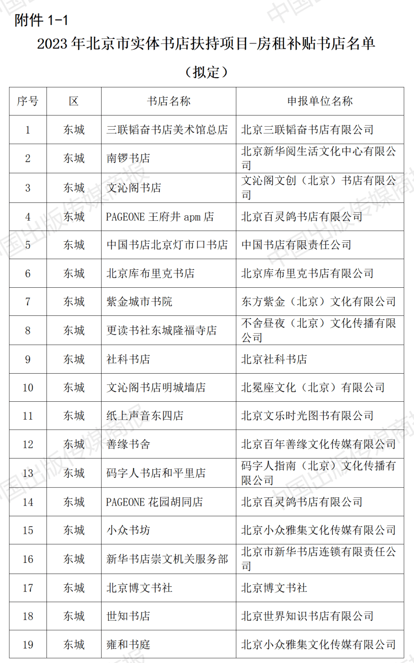 2023年北京市实体书店扶持项目公布，310家北京实体书店获得扶持