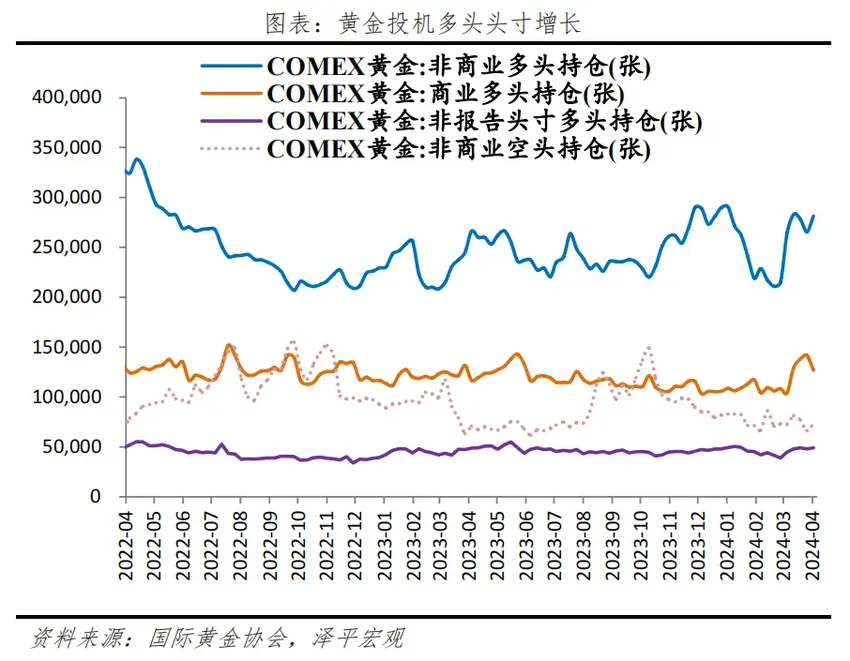 经济学家任泽平：金价为何屡创新高？未来向何处去？