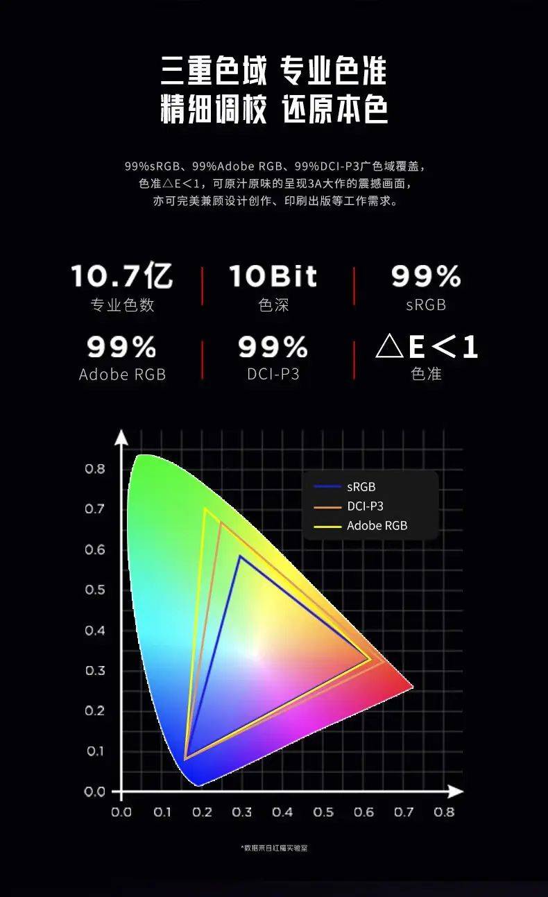 红魔与华硕rogg27uqr-w显示器对比