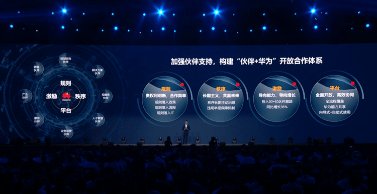 全面智能体系化，华为中国合作伙伴大会助力“伙伴+华为”开放合作体系建设
