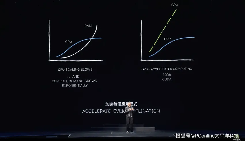 算力增长1000倍！黄仁勋大刀阔斧掀翻AI界