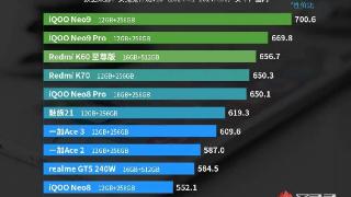 iqooneo9：性能与性价比的完美融合