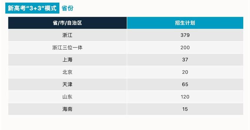 权威发布丨宁波诺丁汉大学2023年全国本科招生计划发布