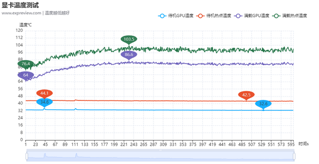 技嘉RTX 4070 Ti SUPER AI TOP显卡评测