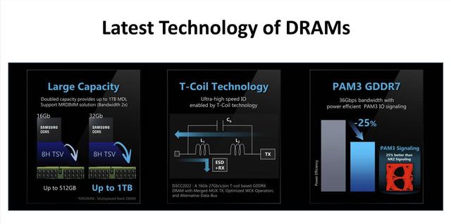 三星推出首款24Gb GDDR7 DRAM