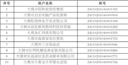 中国农业银行大理市支行关于清理单位结算账户长期不动户的公告