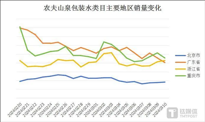 娃哈哈销量暴涨，农夫山泉微跌，饮料市场会变天吗？