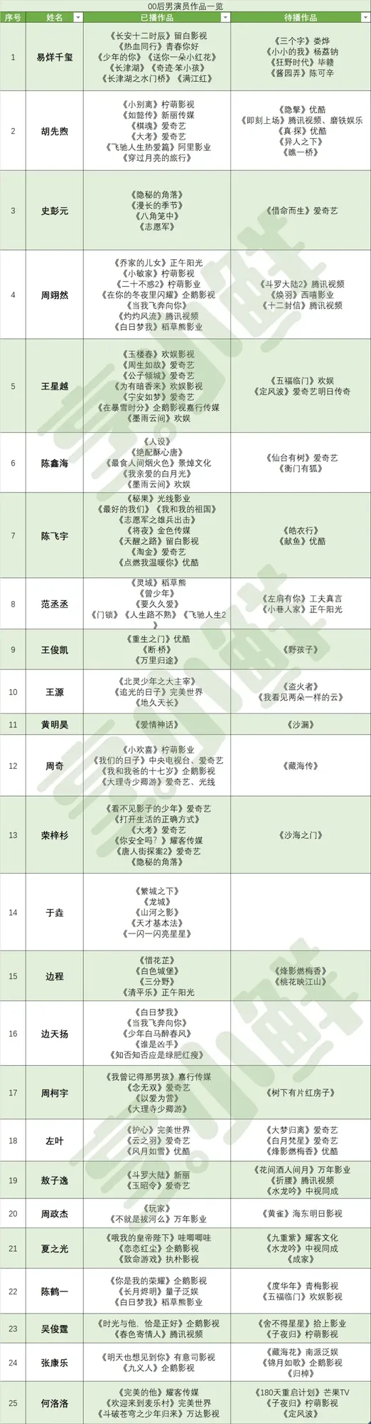 从王星越看00生之战：置之死地而「后生」