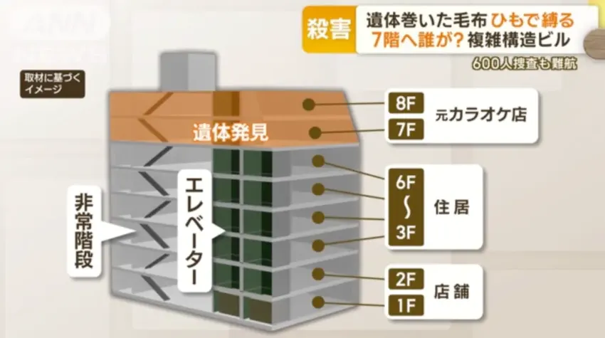 日本闹市区惊现一具年轻女尸，全身被毛毯包裹，疑凶竟在两天后离奇死亡…