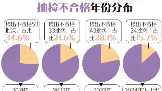 153批次芝麻油不合格，添加“一滴香”、苯并[a]芘超标占逾六成