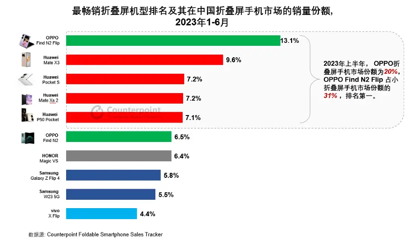 正面硬刚高端局：国产手机只剩这条路