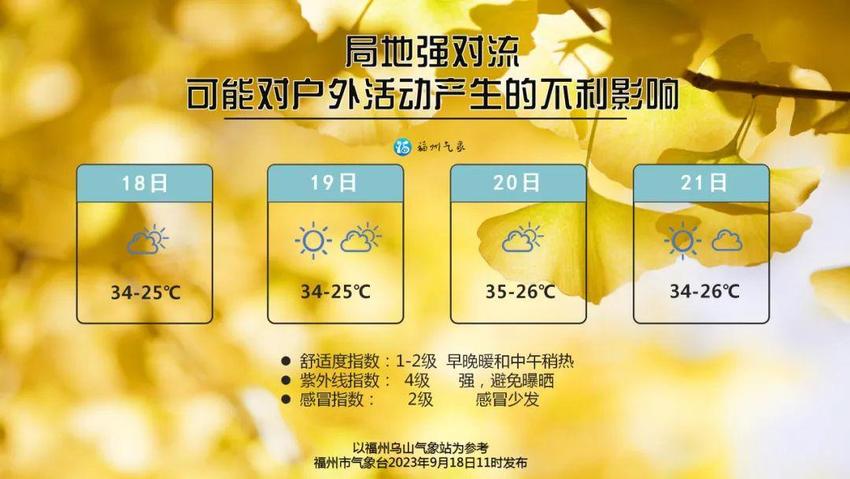 又有新台风？35℃+高温回来了！福州将……