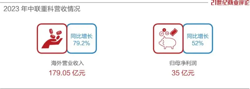 常德老板造机械，海外爆卖180亿！