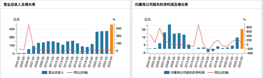 中国船舶去年预盈至少27亿元：同比增超14倍，全球新造船市场整体良好