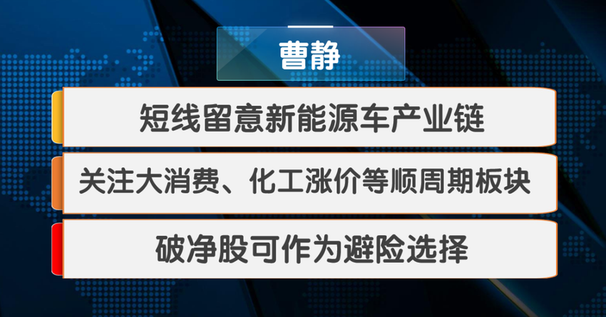 短期均线承压 本轮调整支撑位在哪？