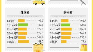 郑州大学生夜骑开封走红，年轻人为何能频频带火一座城？