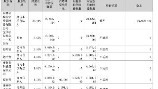 涉嫌操纵证券市场，金城医药实控人赵叶青被证监会立案