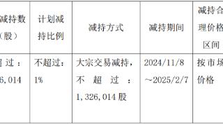 破发股思瑞浦某股东拟减持 2020年上市2募资共41亿元