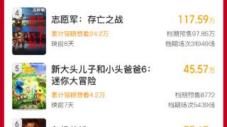 2024国庆档新片预售总票房破1000万 《浴火之路》领跑