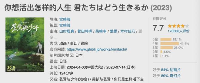 宫崎骏头号“黑粉头子”押井守点评《你想活出怎样的人生》