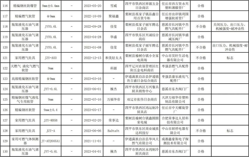 吉林省燃气用具产品质量抽查情况公布