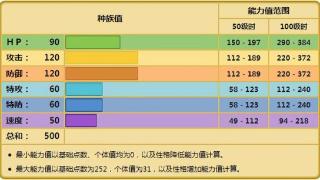 《宝可梦》曾经的高物攻地面系王者，顿甲的处境越来越不好了？