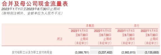 渝农商行上半年净利增9.6% 计提信用减值损失18.45亿