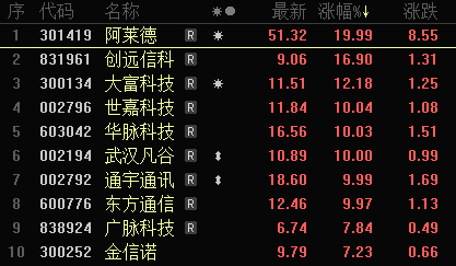 遥遥领先！华为率先完成5G-A测试，与小米共同推动通信技术发