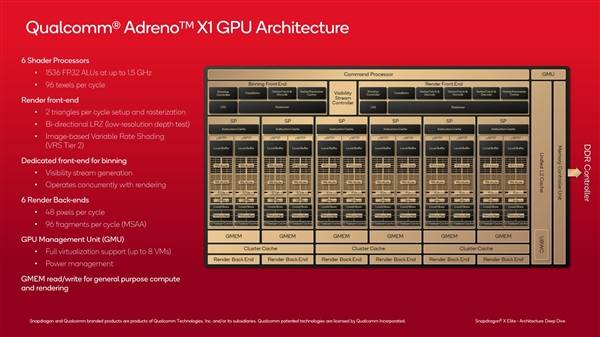高通骁龙xelite/plus渲染技术细节公开