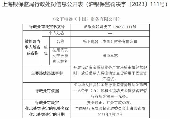 松下电器财务公司被罚 开展流动资金贷款业务严重违规