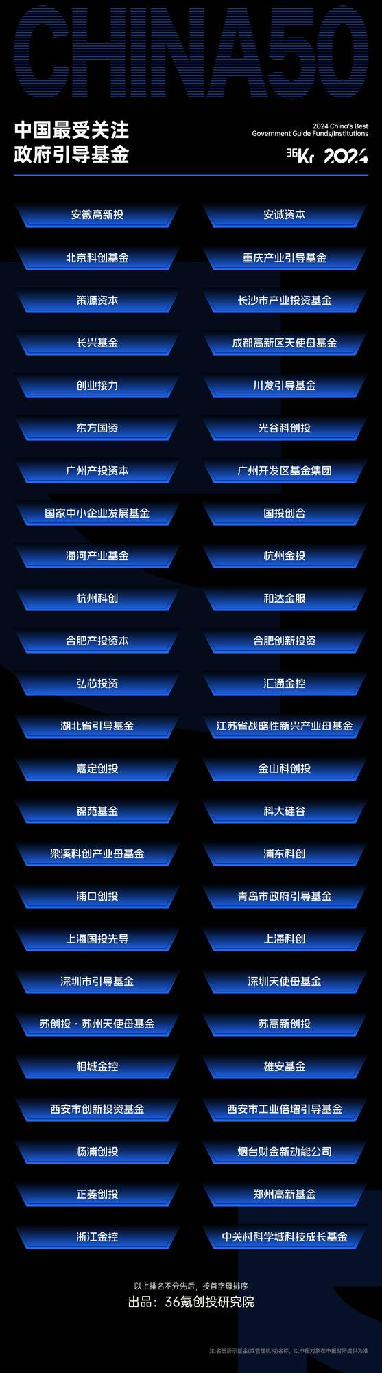 2024年36氪「中国股权投资基金有限合伙人系列名册」｜正式发布