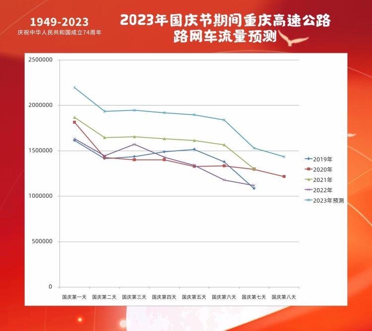 中秋国庆假期自驾出行哪些路段易拥堵？ 收下这份出行服务指南