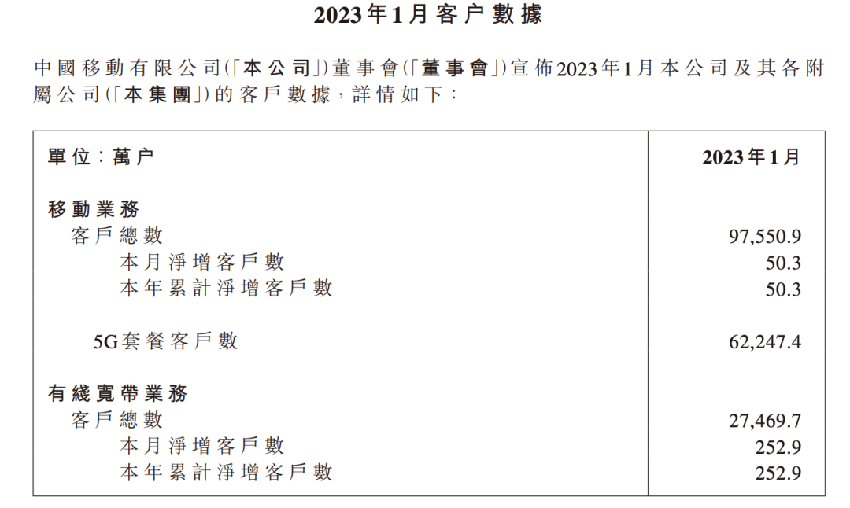 三大运营商数据出炉，5G普及与否有了答案