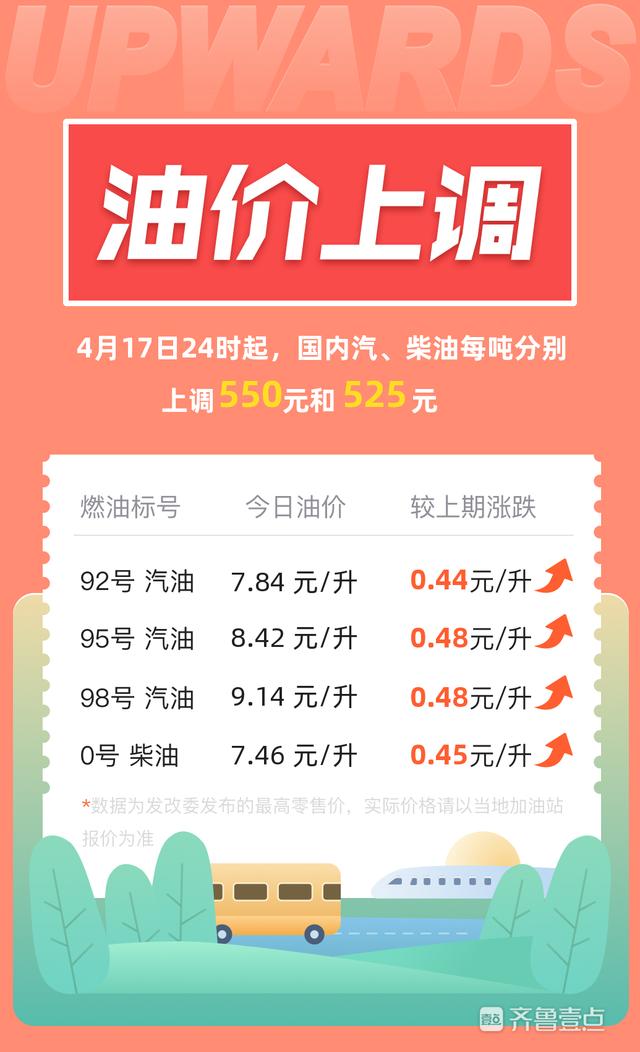 油价上调！加满60l油箱预计多花超25元