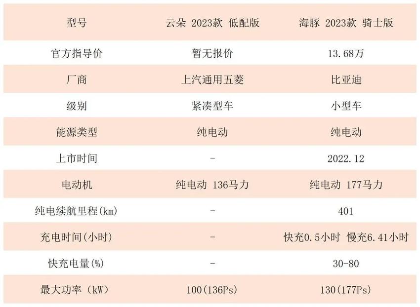 宝骏云朵即将上市,整体造型圆润而显得十分可爱