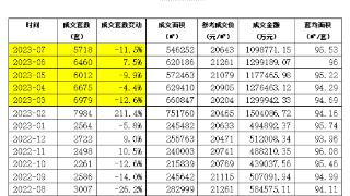 “二手房价跌得特别厉害！”这个千万人口省会城市中介“劝退”客户：现在不适合投资买房