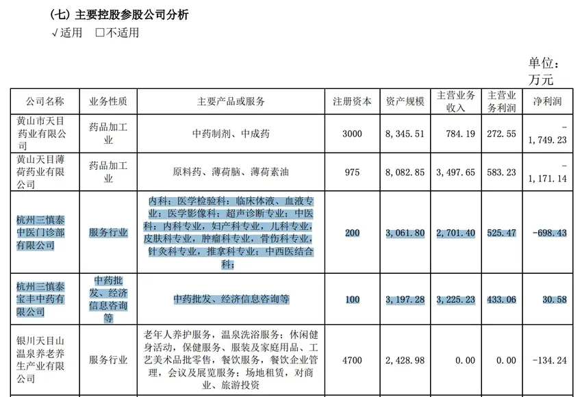 高管闪电换班，“中药第一股”*ST目药为新东家入主铺垫