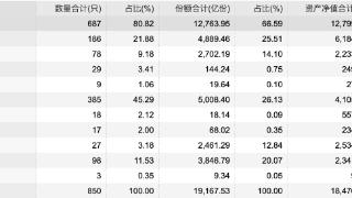 中小公募争相驶入ETF蓝海，年内清盘产品数量同比翻番